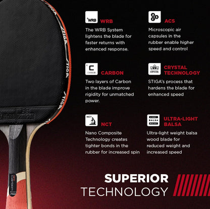 STIGA Pro Carbon + Raptor Performance-Level Table Tennis Rackets with Carbon Technology for Tournament Play - 7-Ply Blade with Flared Handles - 2Mm Sponge for Enhanced Control and Speed